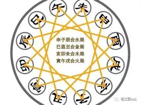 地支三會|地支三合:地支三合定義,三合條件,說明,三命通會,套用舉例,